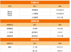 帮助｜青岛搬家公司收费价格表